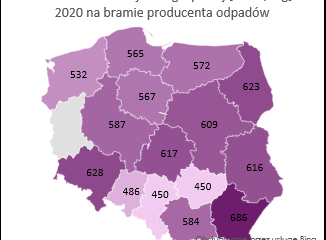 Średnia cena - 2020