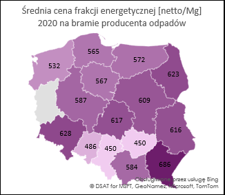 Średnia cena - 2020